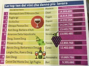 analisi vinitaly