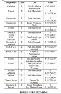 1 OPERE PUBBLCIHE