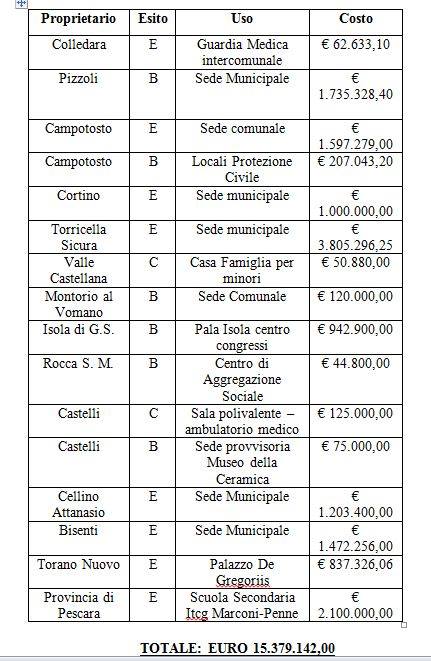 1 OPERE PUBBLCIHE