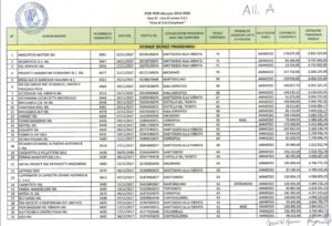 Area crisi complessa Vibrata-Tronto: VEDI le imprese vibratiane finanziate dalla Regione
